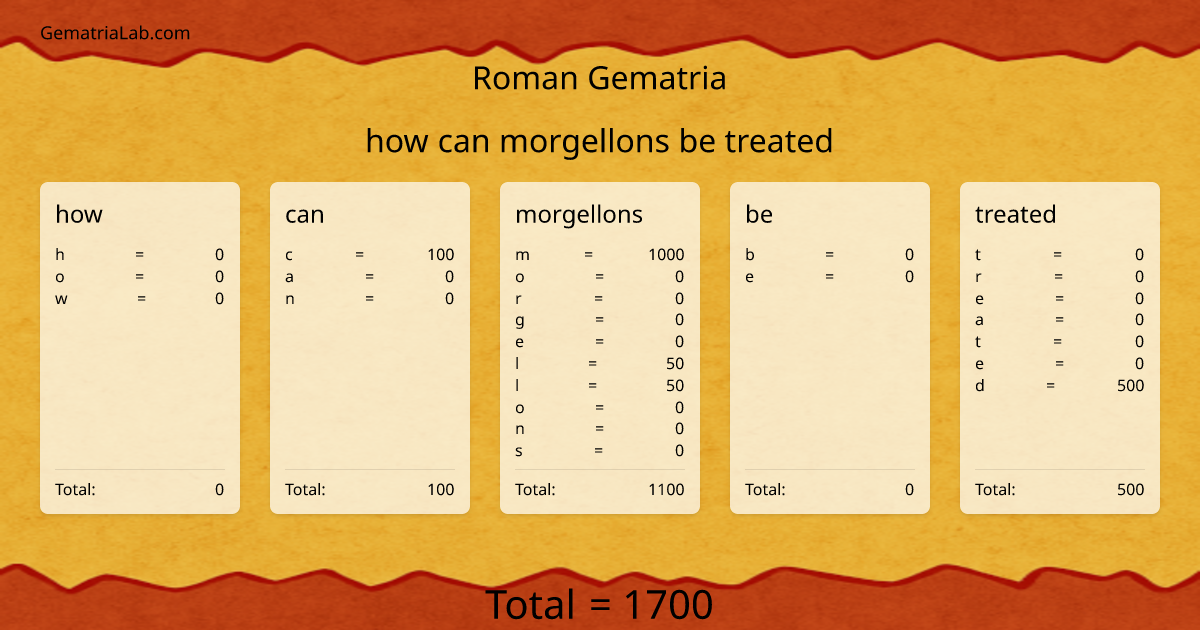 how can morgellons be treated in roman Gematria